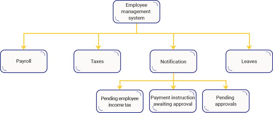 Case Study Solution