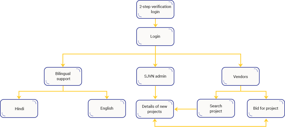 Case Study Solution