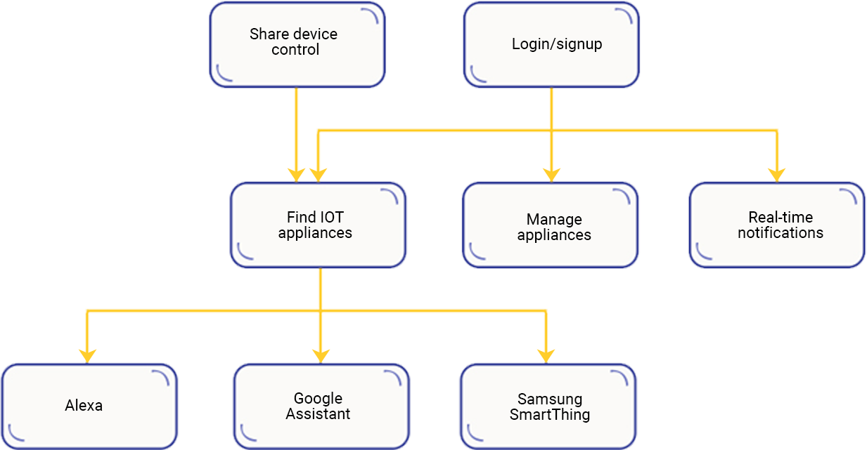 Case Study Solution