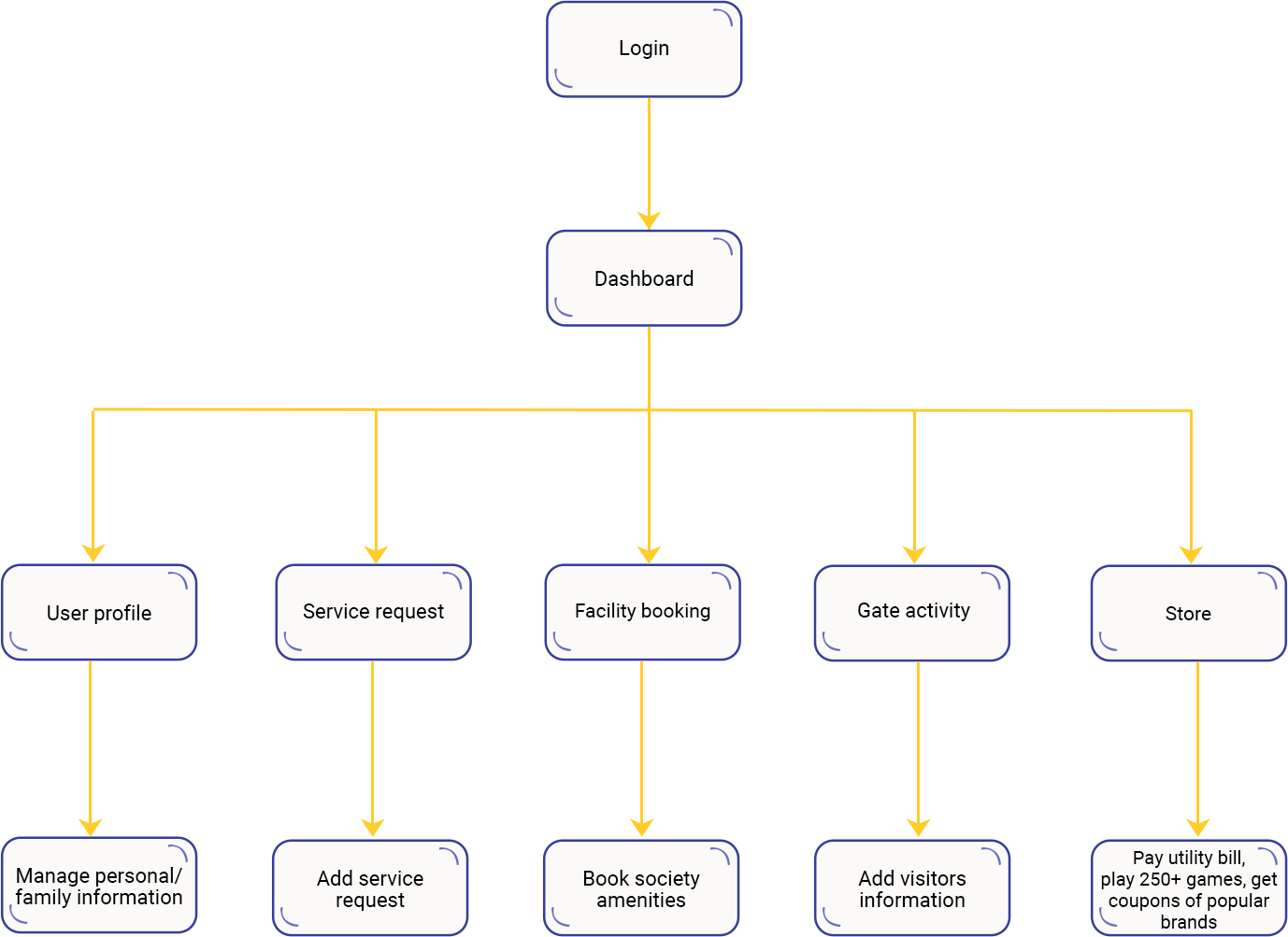 Case Study Solution Case Study Solution