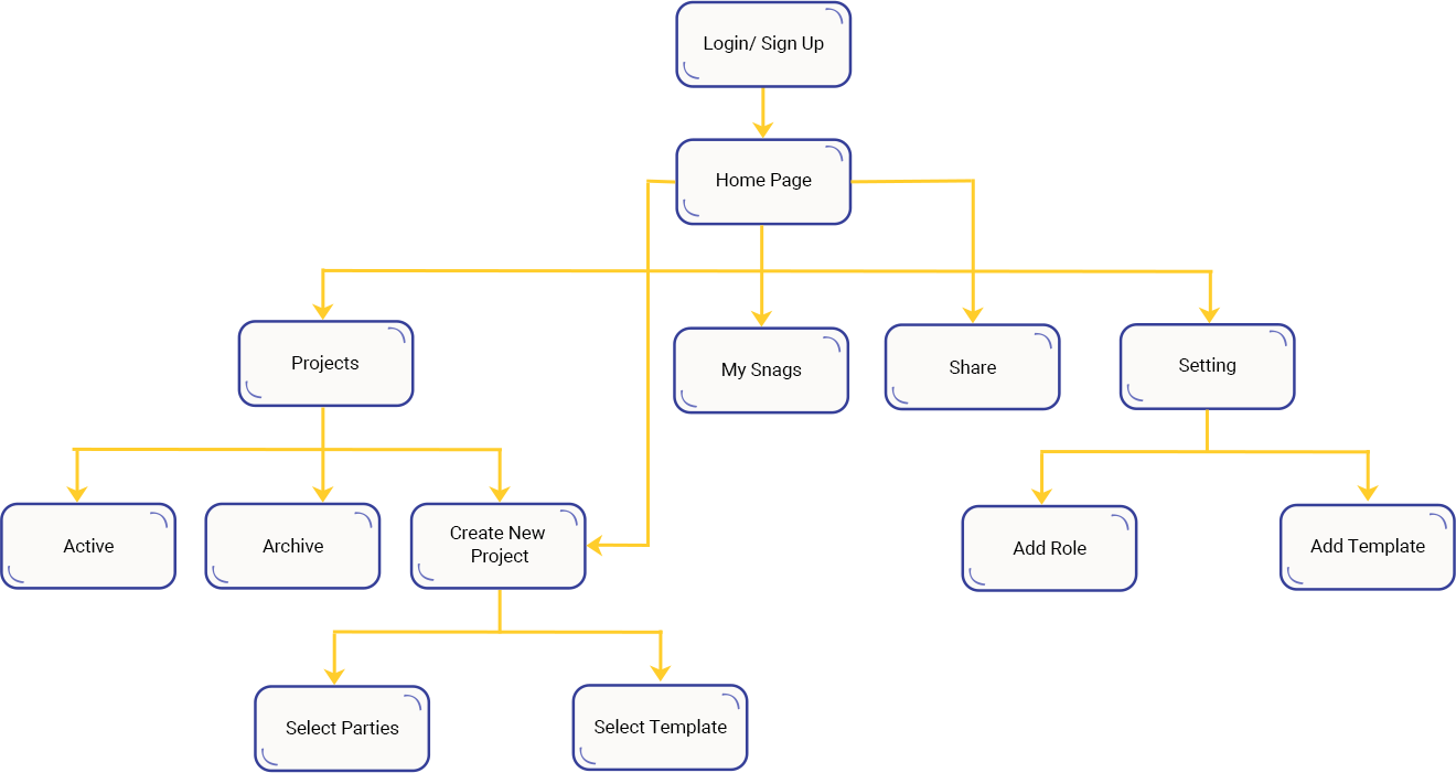 Case Study Solution