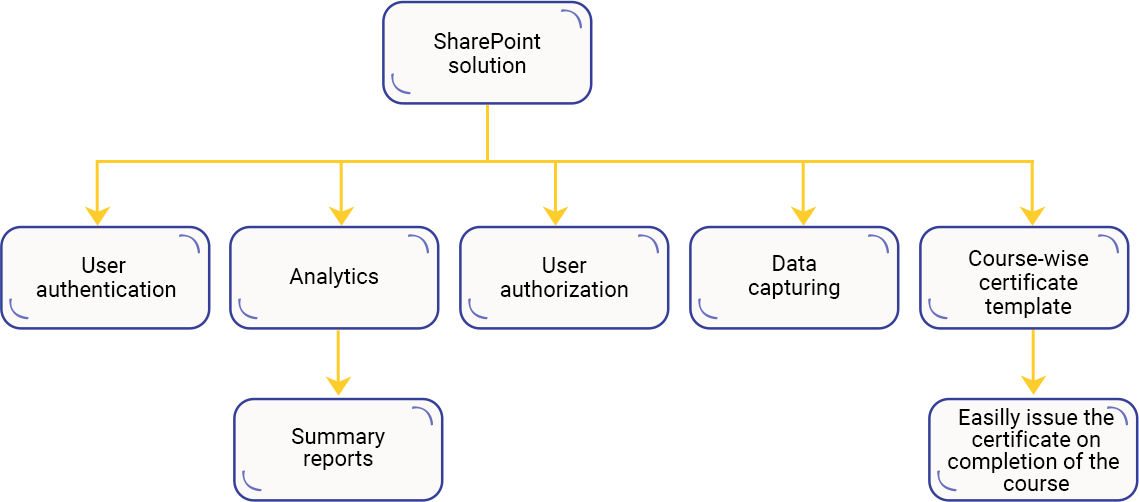 Case Study Solution