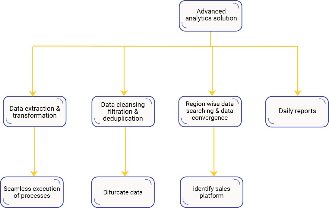 Case Study Solution Case Study Solution