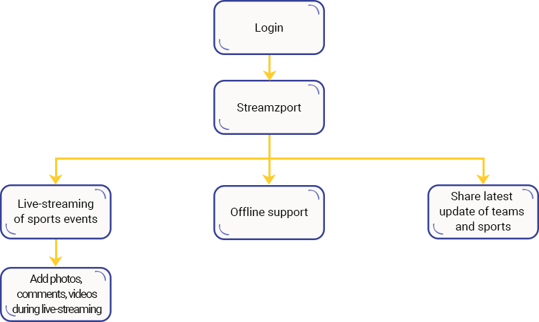 Case Study Solution Case Study Solution