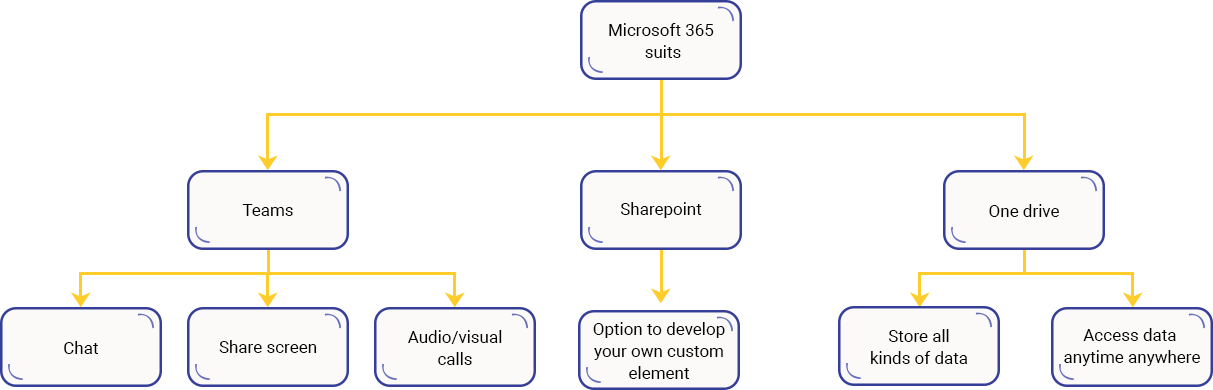 Case Study Solution