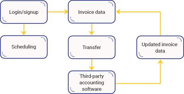 Case Study Solution