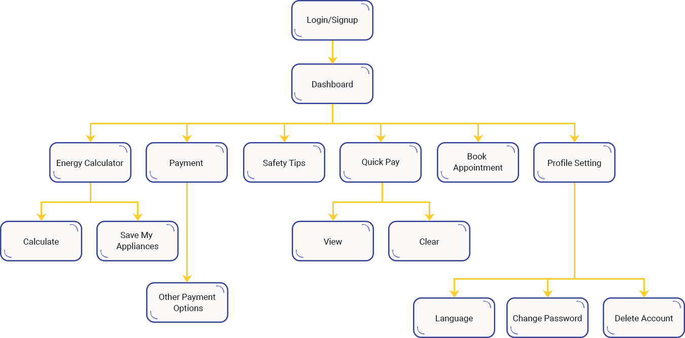 Case Study Solution Case Study Solution