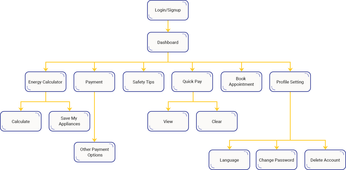 Case Study Solution