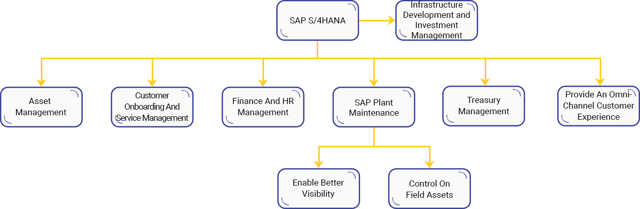 Case Study Solution Case Study Solution