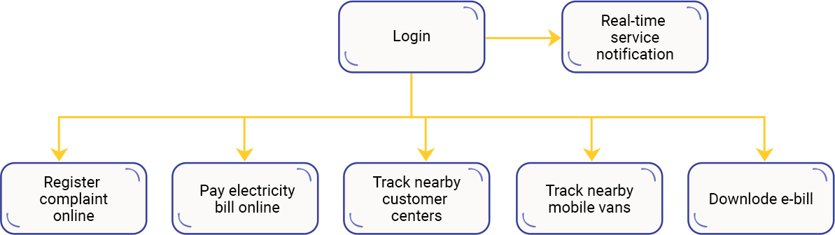 Case Study Solution Case Study Solution