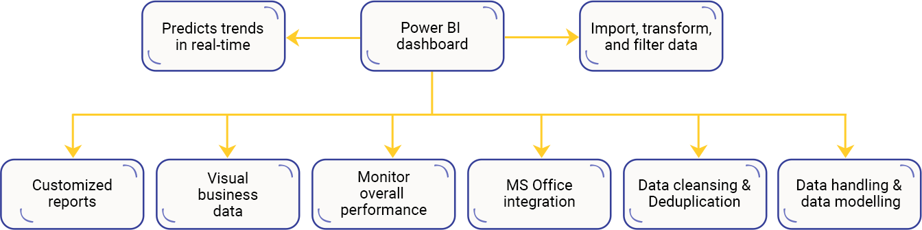 Case Study Solution