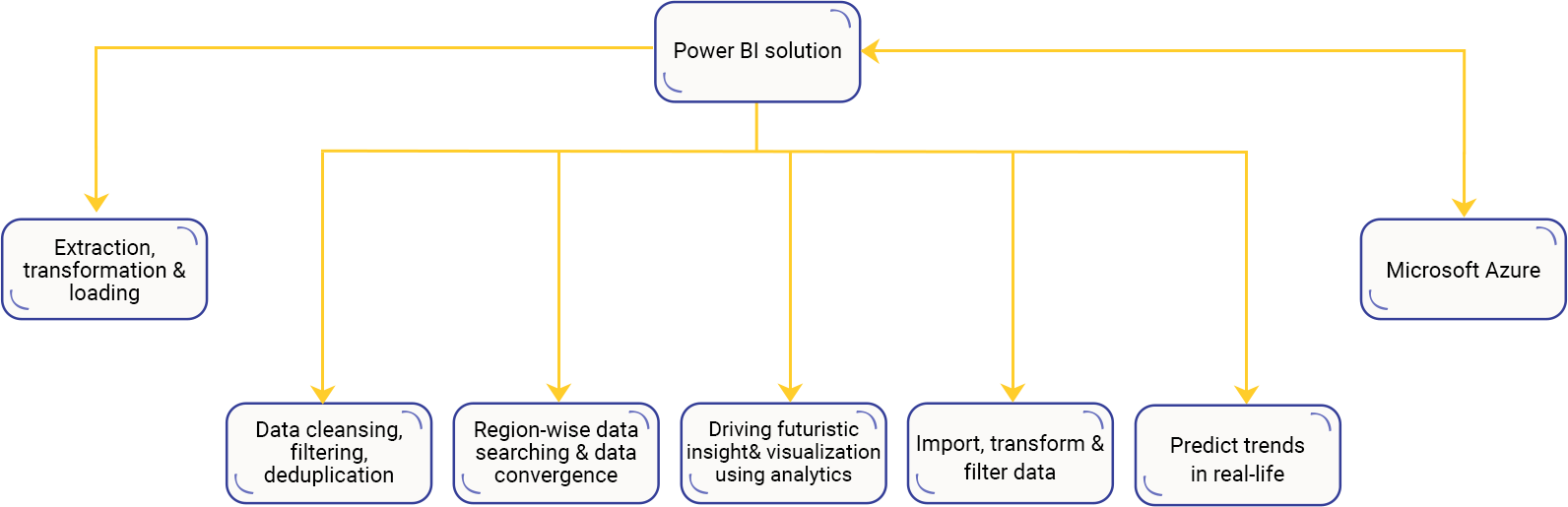 Case Study Solution