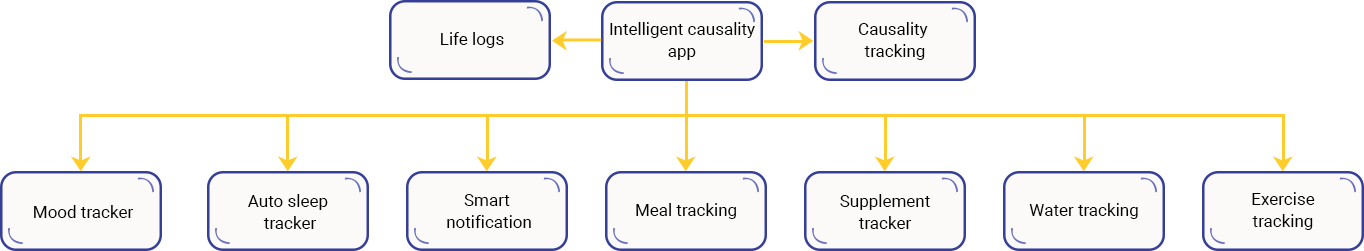 Case Study Solution