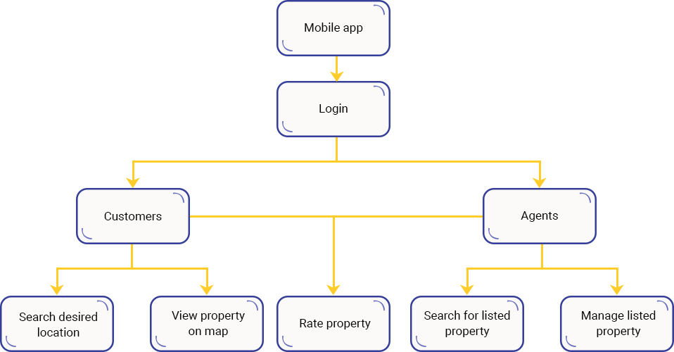 Case Study Solution Case Study Solution