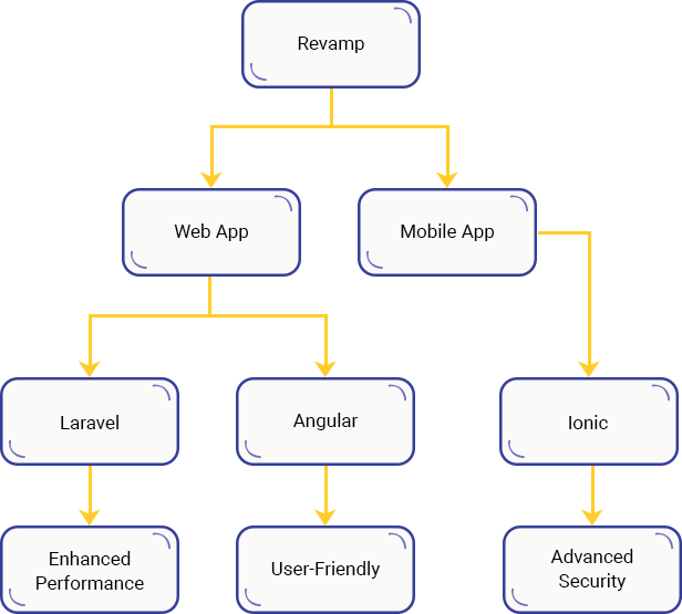 Case Study Solution