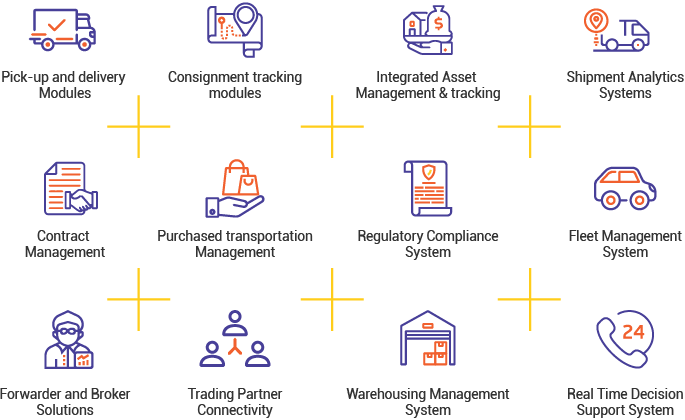 transportation
management solutions transportation management solutions