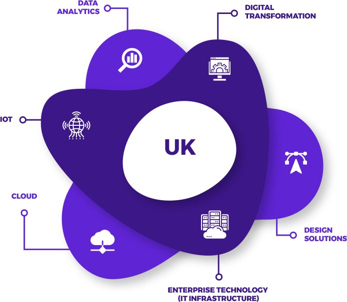 uk-it-solution