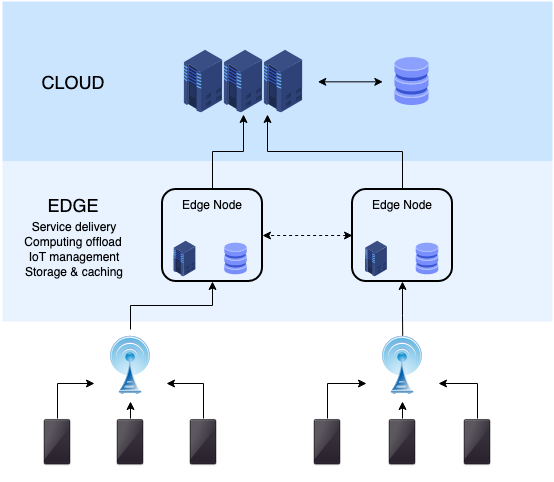 Edge computing infrastructure