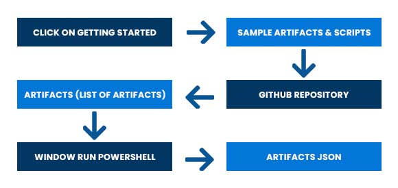 artifacts repository